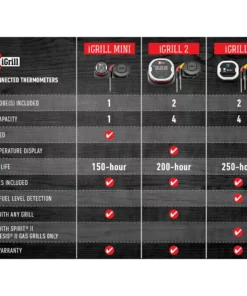 Weber Grilling Tools & Accessories iGrill Digital Leave Bluetooth Compatibility Meat Thermometer -Mmaster Outlet Shop 10597477