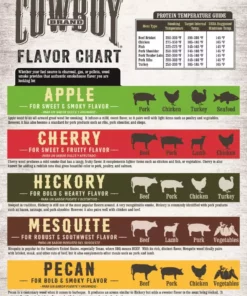 Cowboy Charcoal Grilling Fuels Cowboy Apple Wood Chunks, 600 cu in 12 Cowboy Charcoal Grilling Fuels Cowboy Apple Wood Chunks, 600 cu in -Mmaster Outlet Shop 14920834