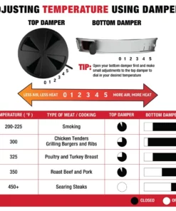 Char-Griller Grills AKORN; 20-in W Black Kamado Charcoal Grill -Mmaster Outlet Shop 42691824