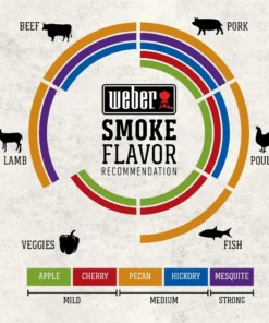 Weber Grilling Fuels Wood Chunks 4-lb Wood Chips 8 Weber Grilling Fuels Wood Chunks 4-lb Wood Chips -Mmaster Outlet Shop 44385189