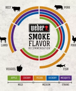Weber Grilling Fuels Apple 192 Cubic Inch(Es) Wood Chips -Mmaster Outlet Shop 44389780